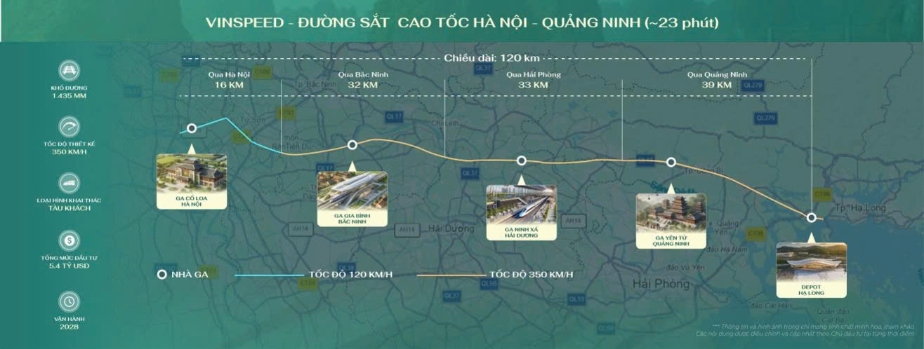 Đường sắt cao tốc Vinspeed 350km/h